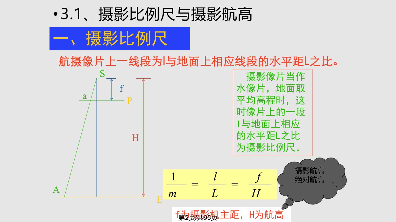 摄影测量基础知识分析解析