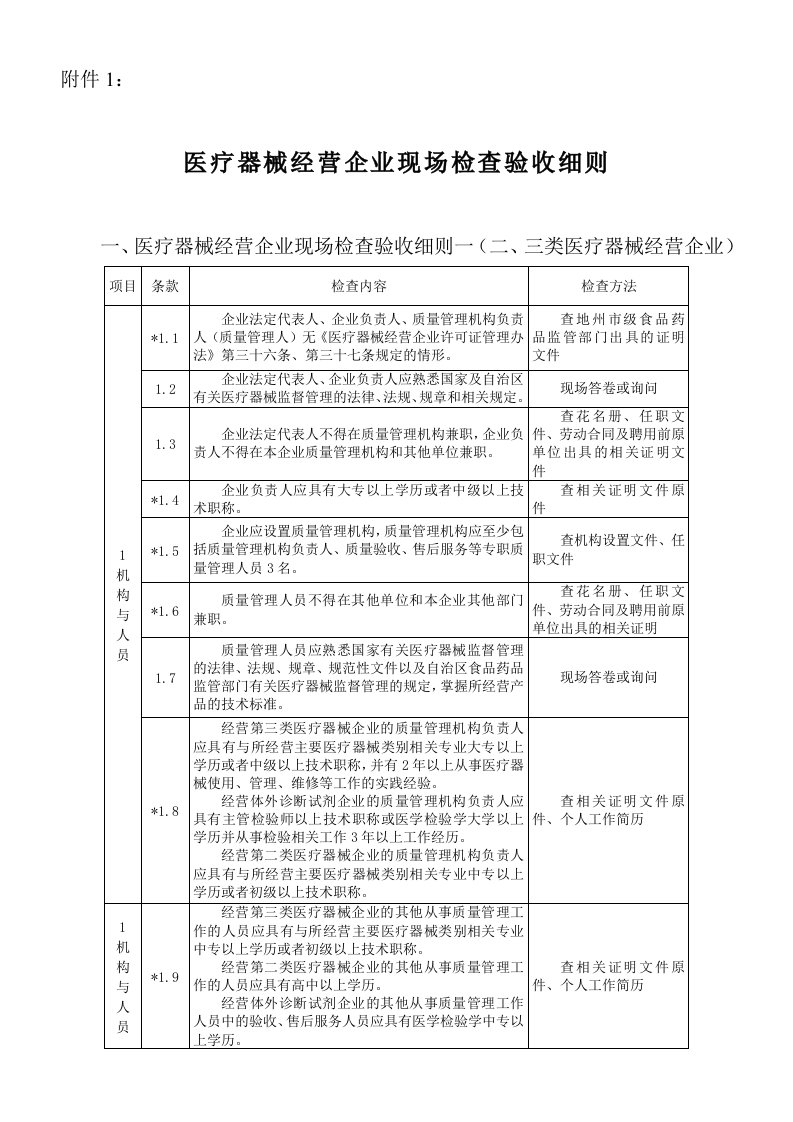 医疗器械经营企业现场核查验收细则