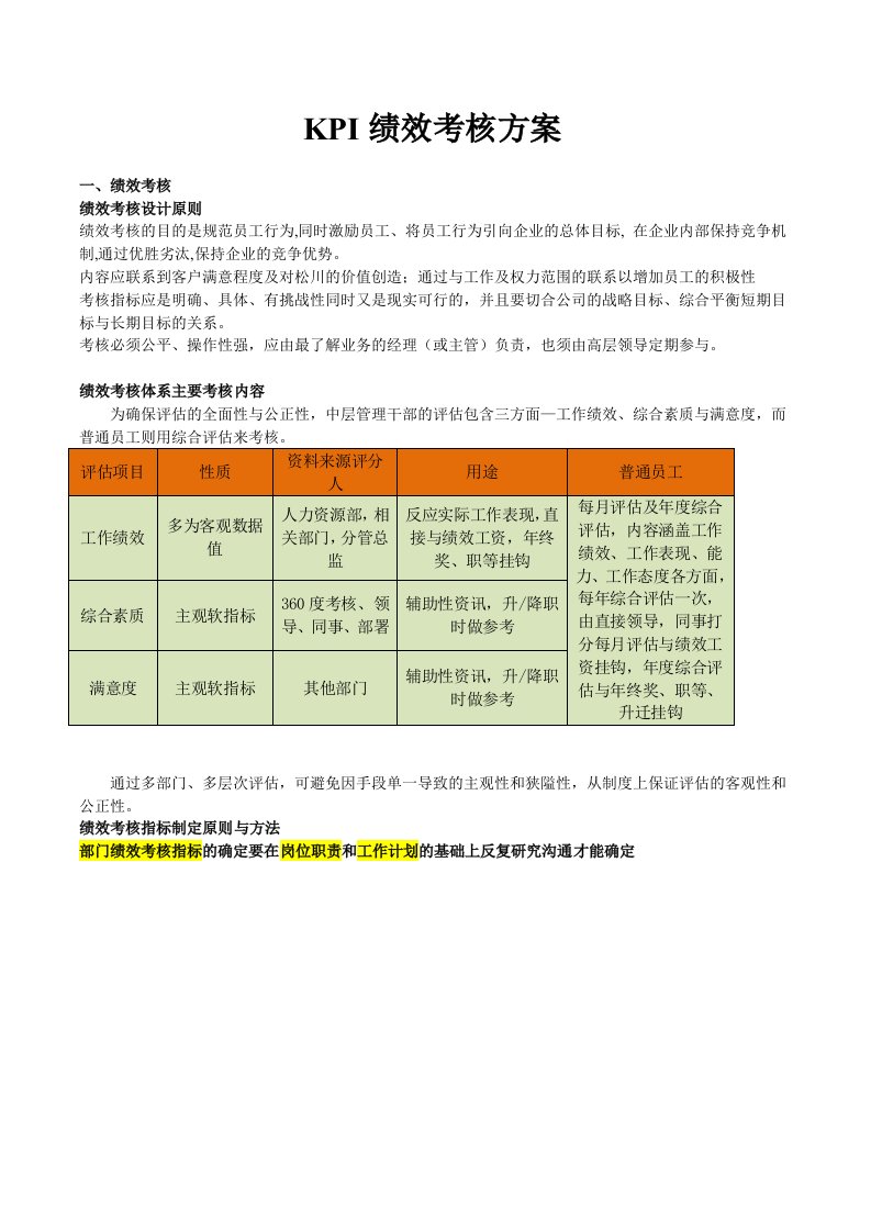 KPI绩效考核方案