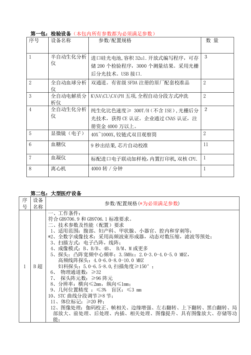 第一包检验设备(本包内所有参数都为必须满足参数)