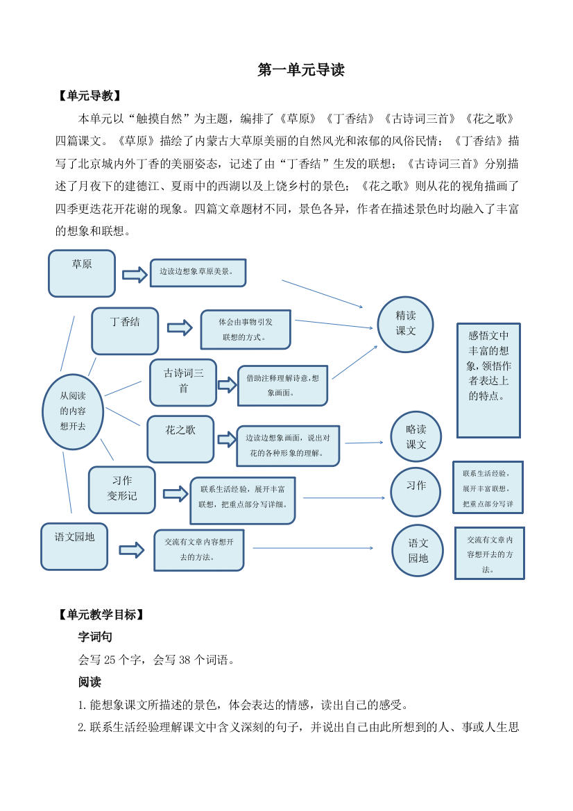 2023年秋部编版六年级语文上册《草原》教案