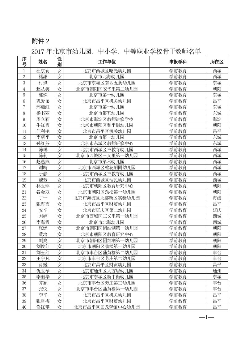 2017年北京市幼儿园、中小学、中等职业学校骨干教师名单