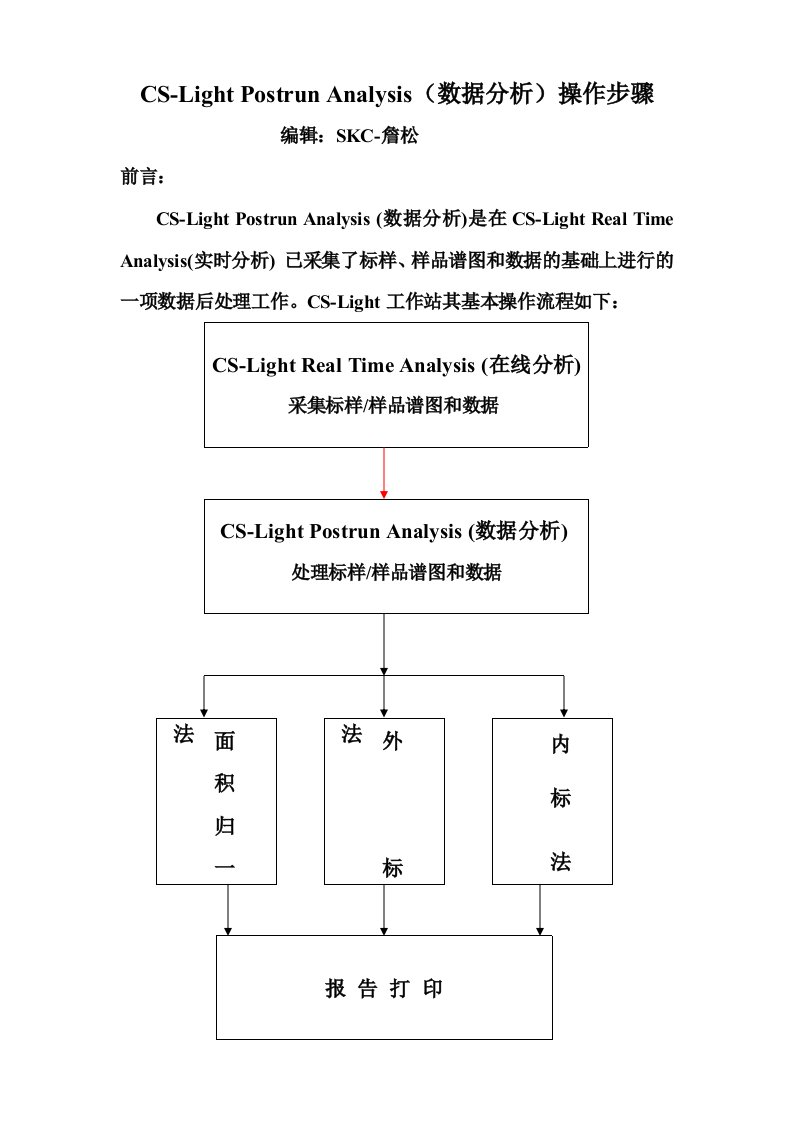 CS-LightPostrunAnalysis基本操作流程