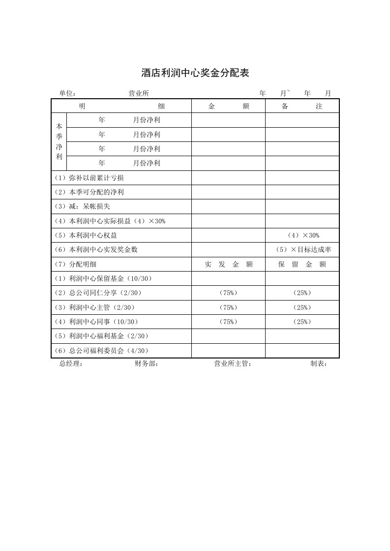 酒类资料-酒店利润中心奖金分配表