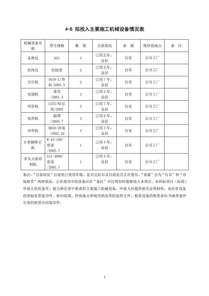 拟投入主要施工机械设备情况表