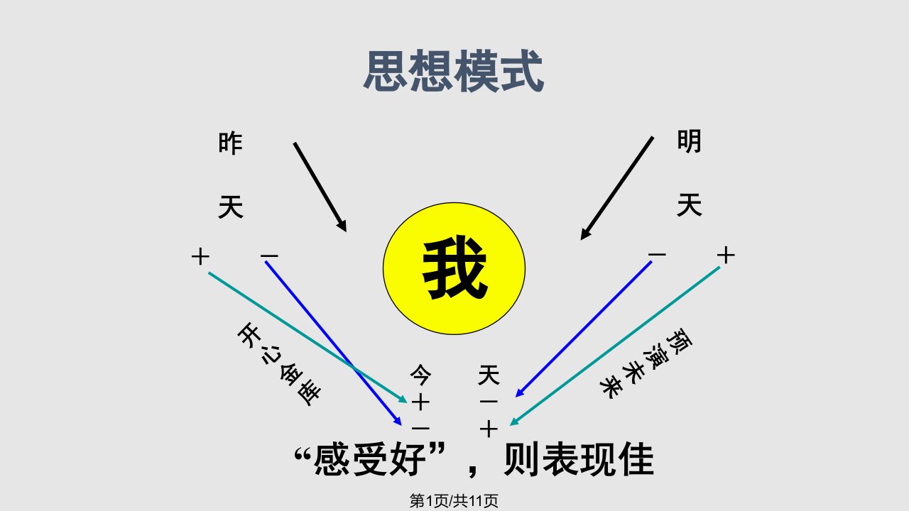 预演未来PPT课件