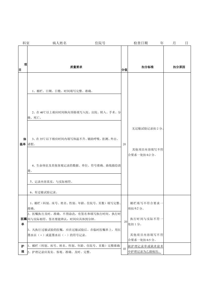 护理病历质量评分表