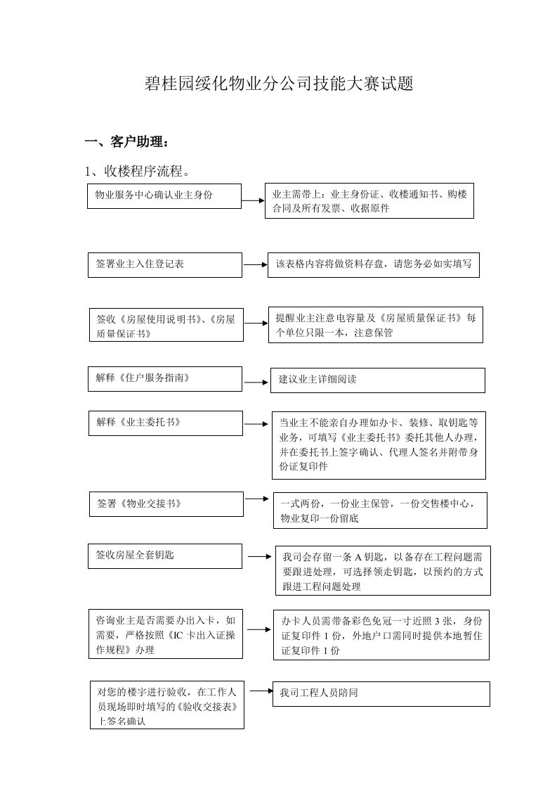 碧桂园绥化物业分公司技能大赛试题