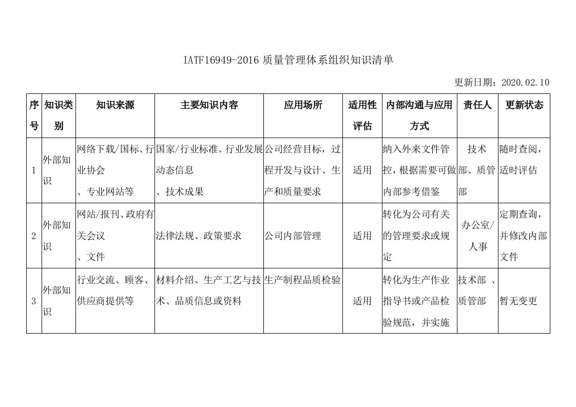 IATF16949-2016质量管理体系组织知识清单