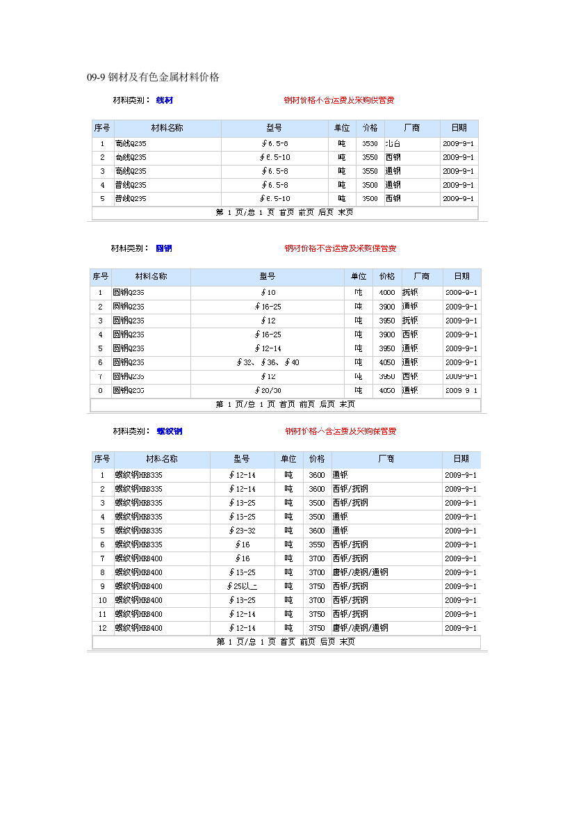 钢材及有色金属