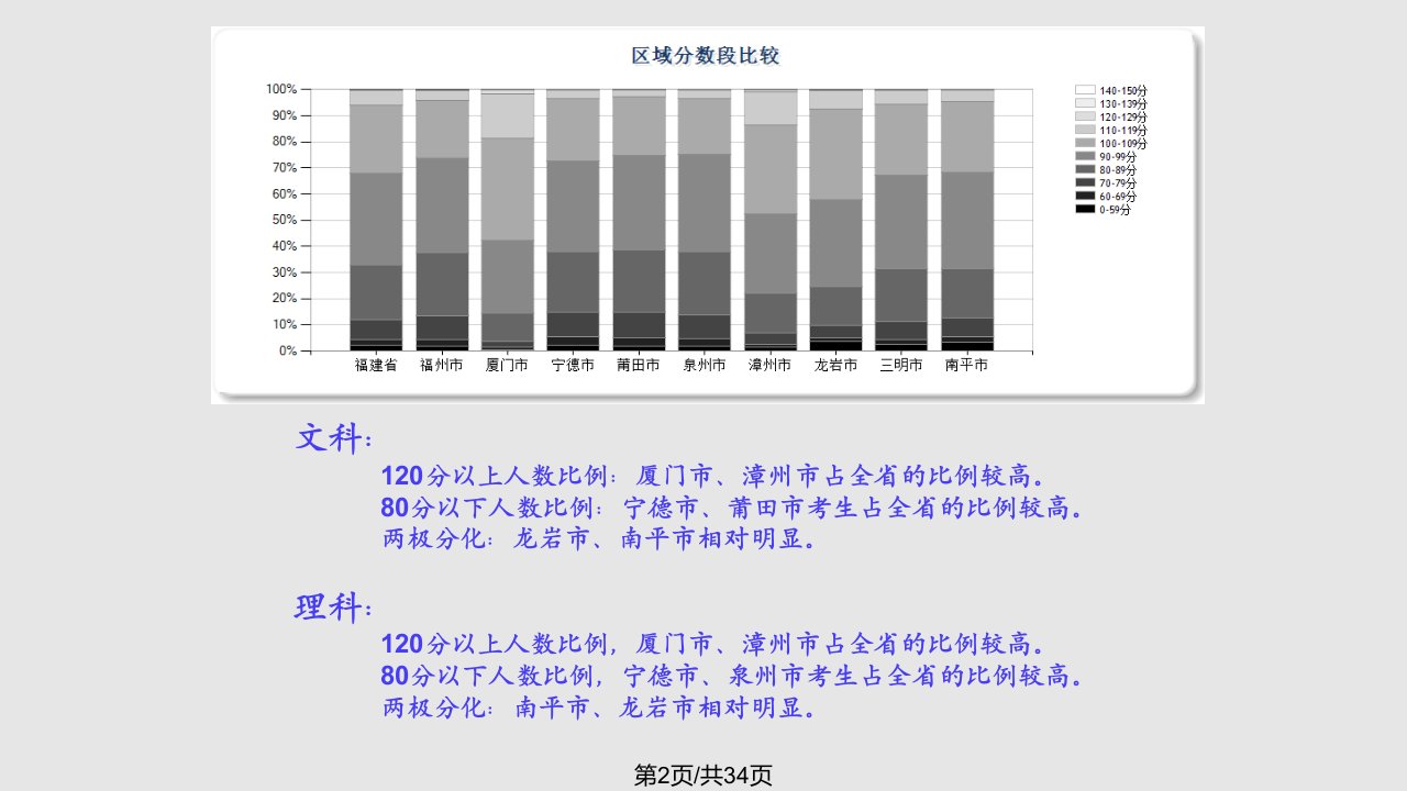 省质检语文科质量分析暨冲刺建议