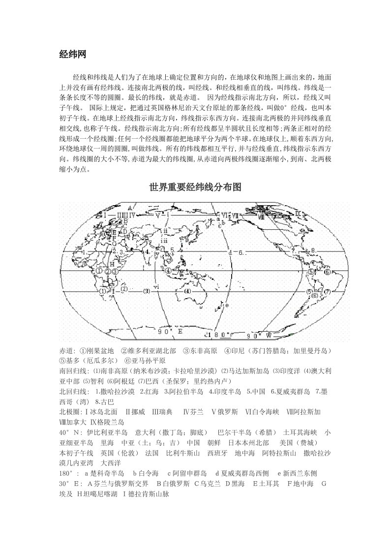 世界重要经纬线分布图