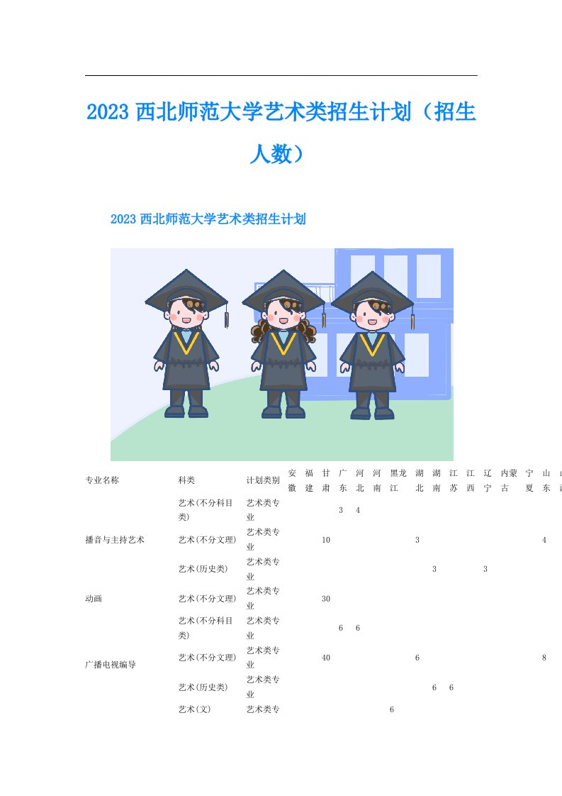 西北师范大学艺术类招生计划（招生人数）