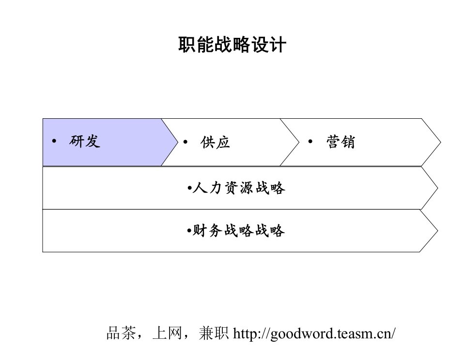 研发管理模式