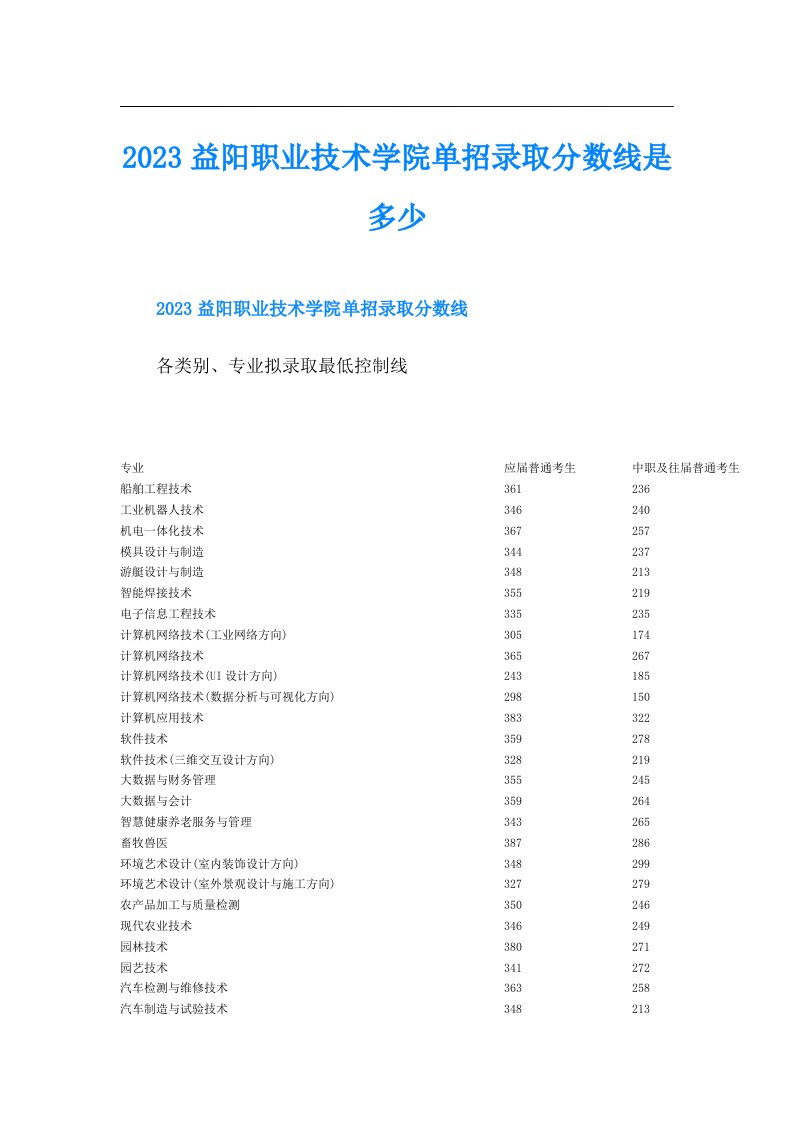 益阳职业技术学院单招录取分数线是多少