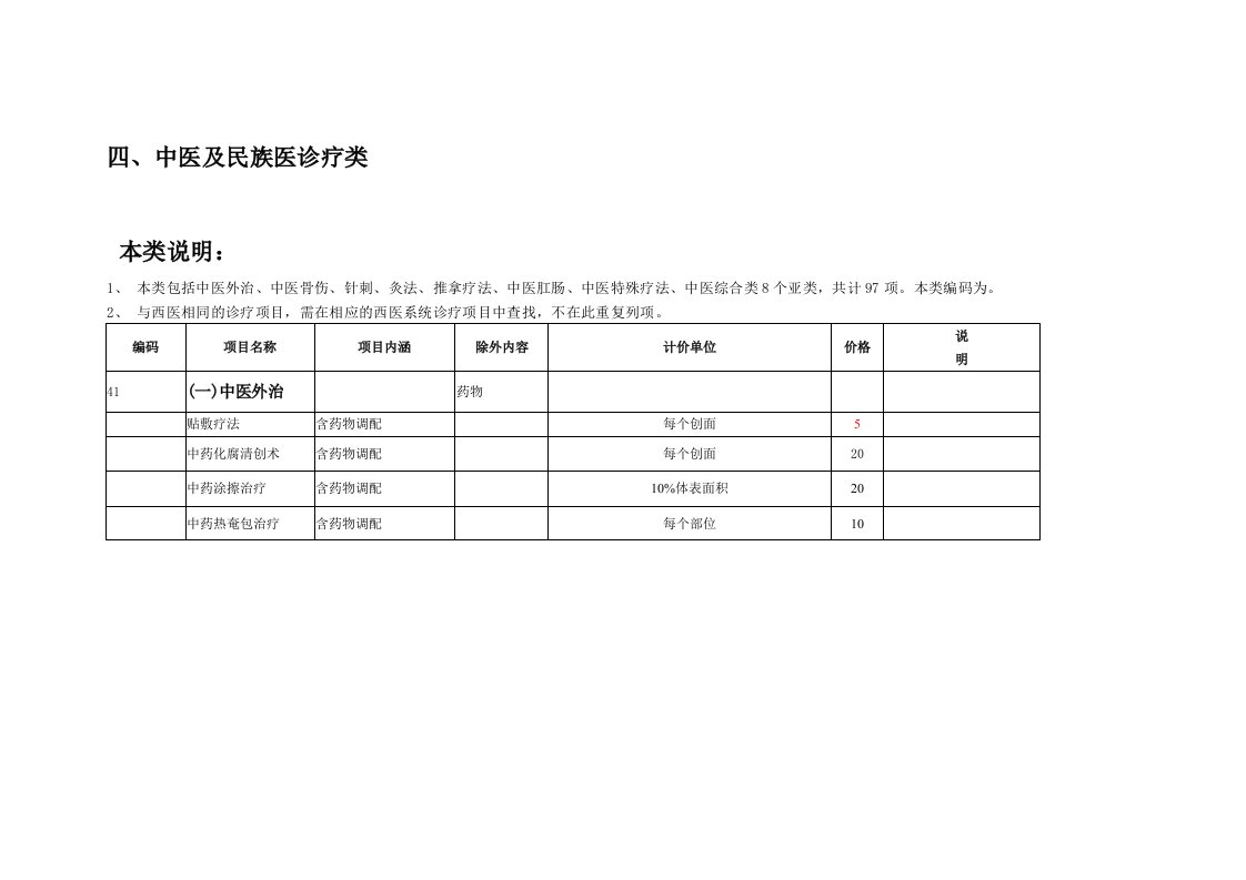 中医及民族医诊疗类