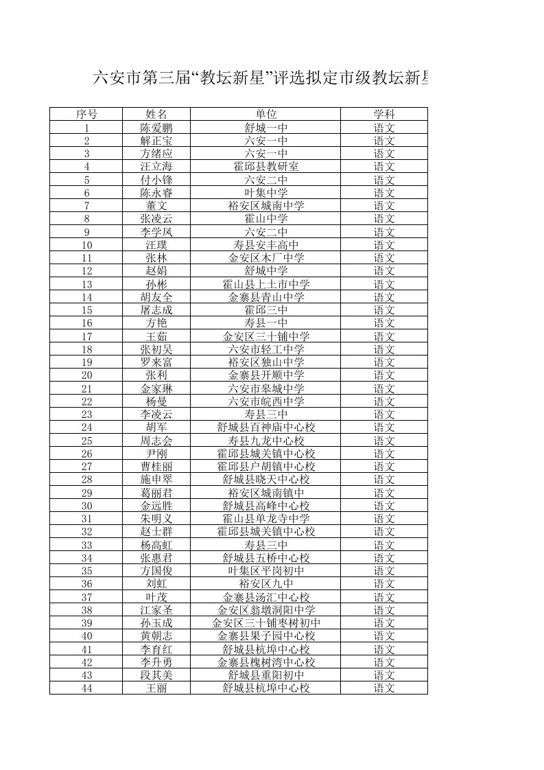 六安市第三届_教坛新星_评选拟定市级教坛新星名单