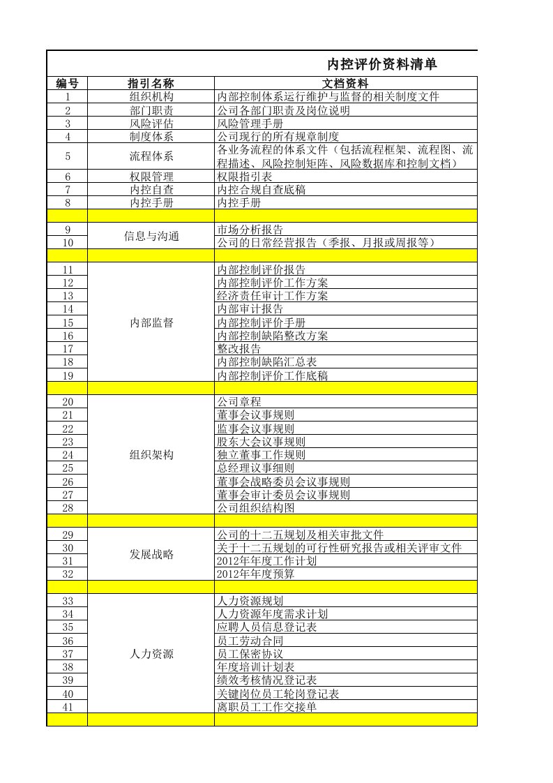 内控体系评价需准备的资料清单