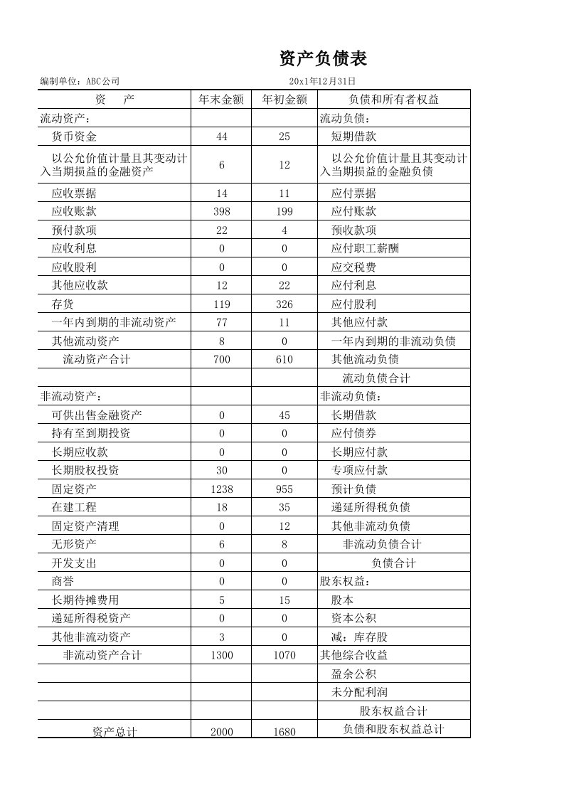 资产负债表、利润表、现金流量表空白表下载