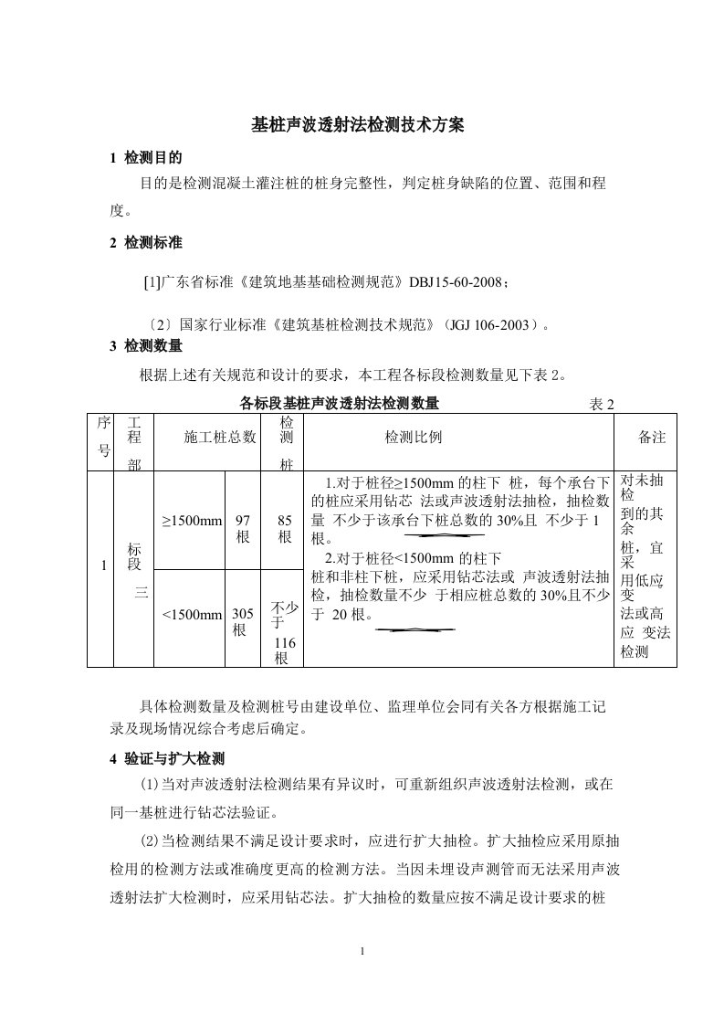 声波透射法检测技术方案