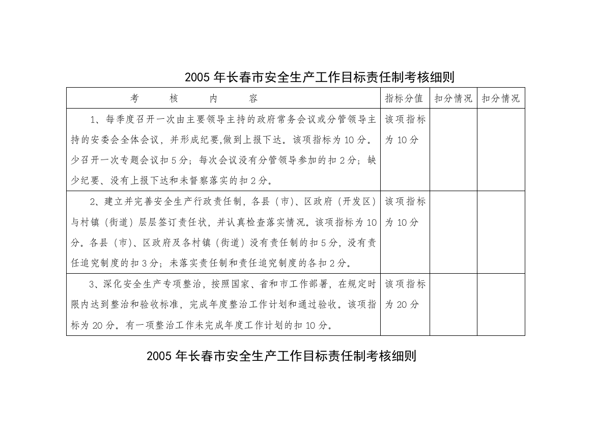 2005年长春市安全生产工作目标责任制考核细则.