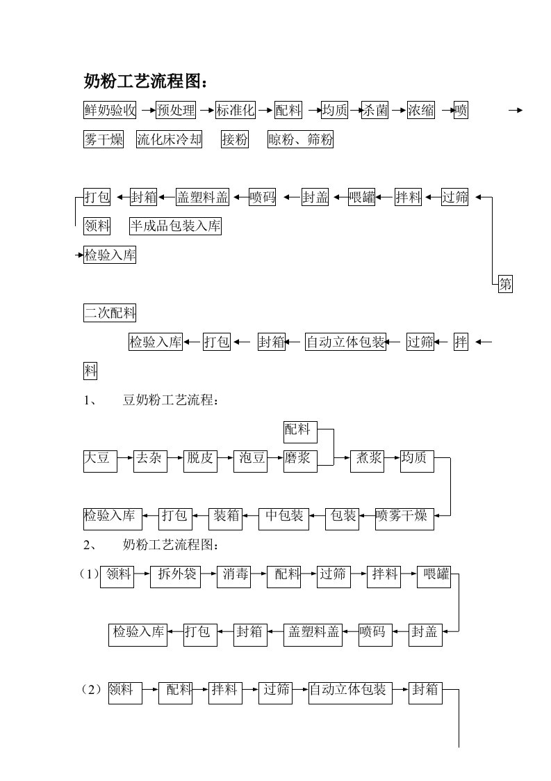 豆奶粉生产工艺流程