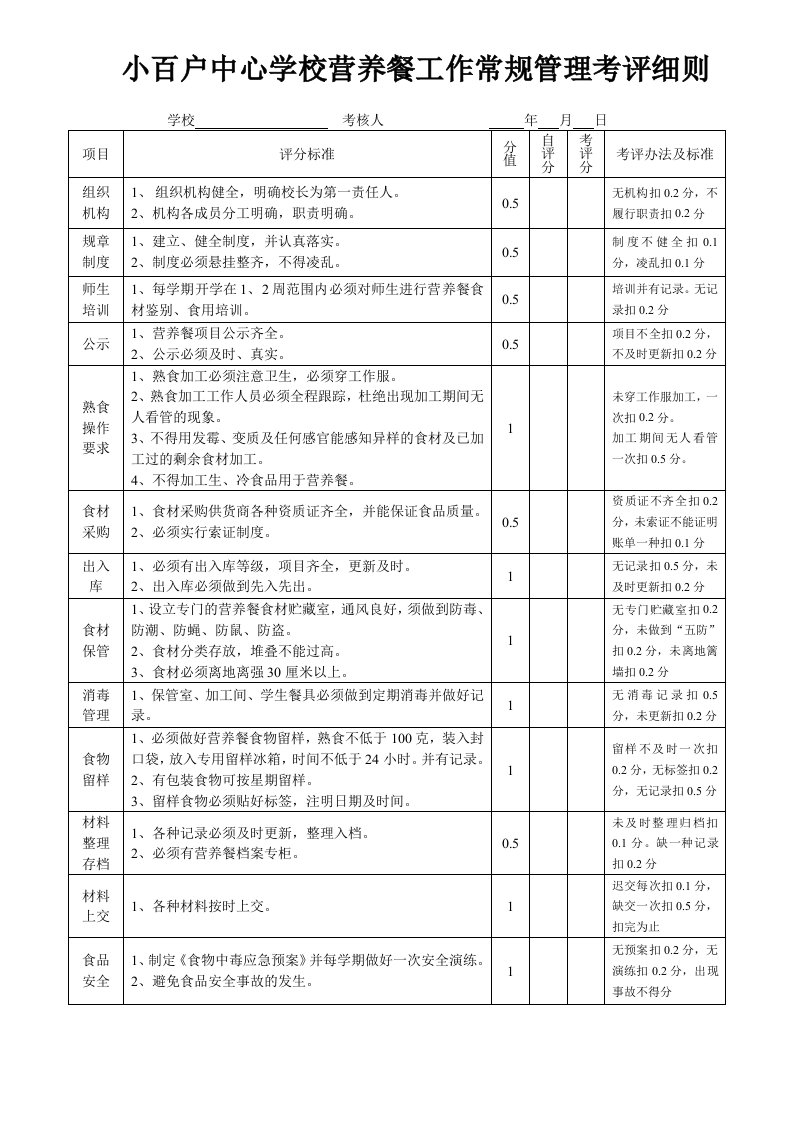 营养餐工作考核细则