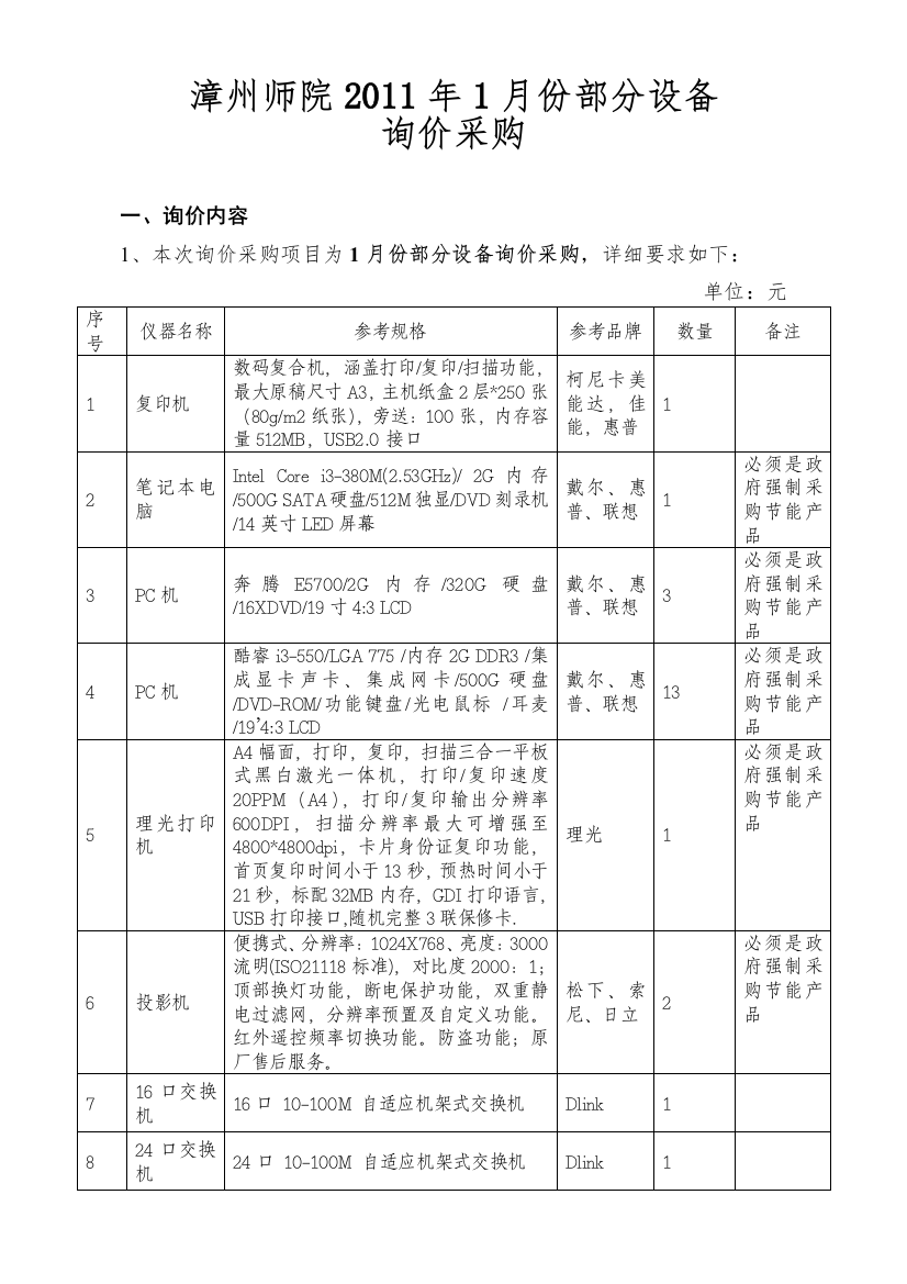 漳州师院XXXX年1月份部分设备