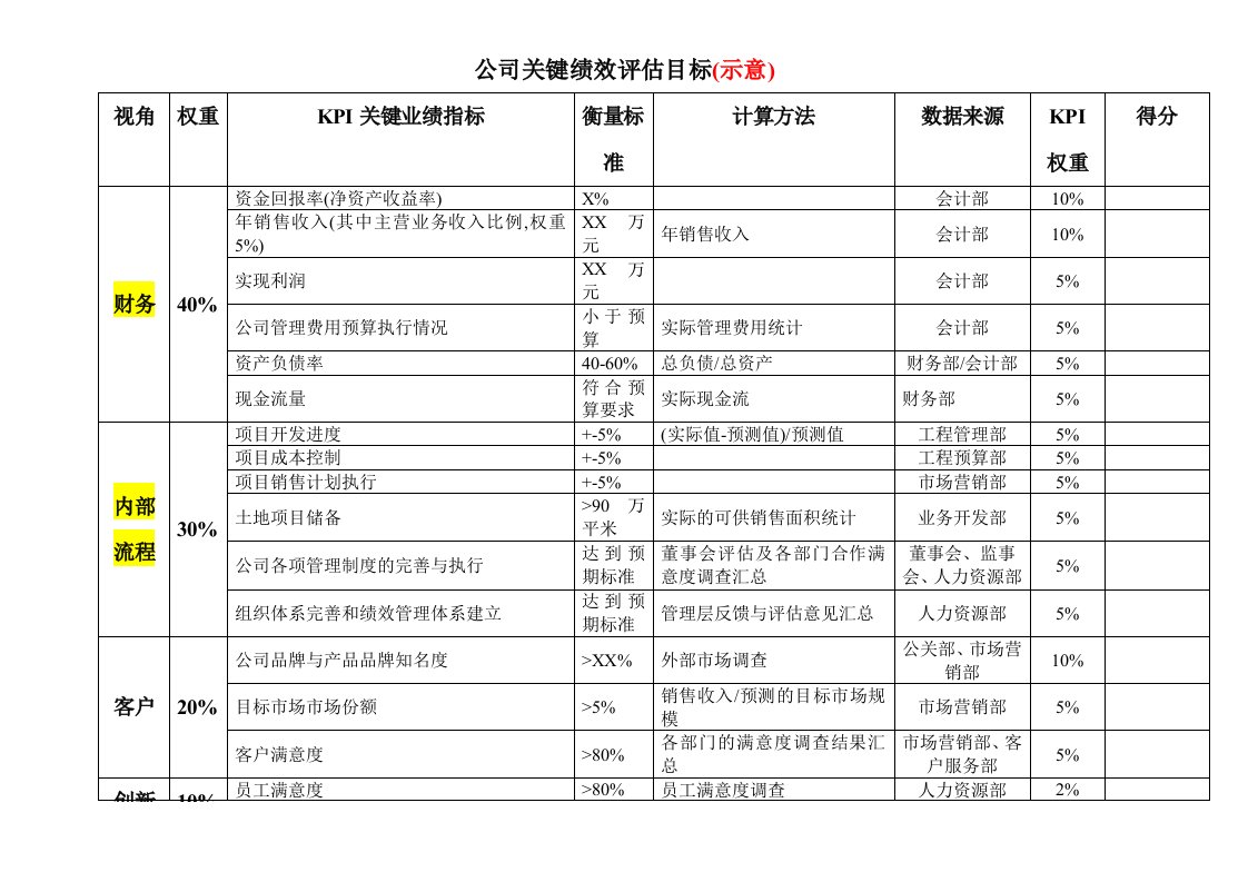 目标管理-绩效评估公司绩效目标