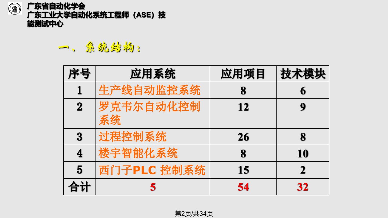 自动化系统工程师ASE技能测试方案设计