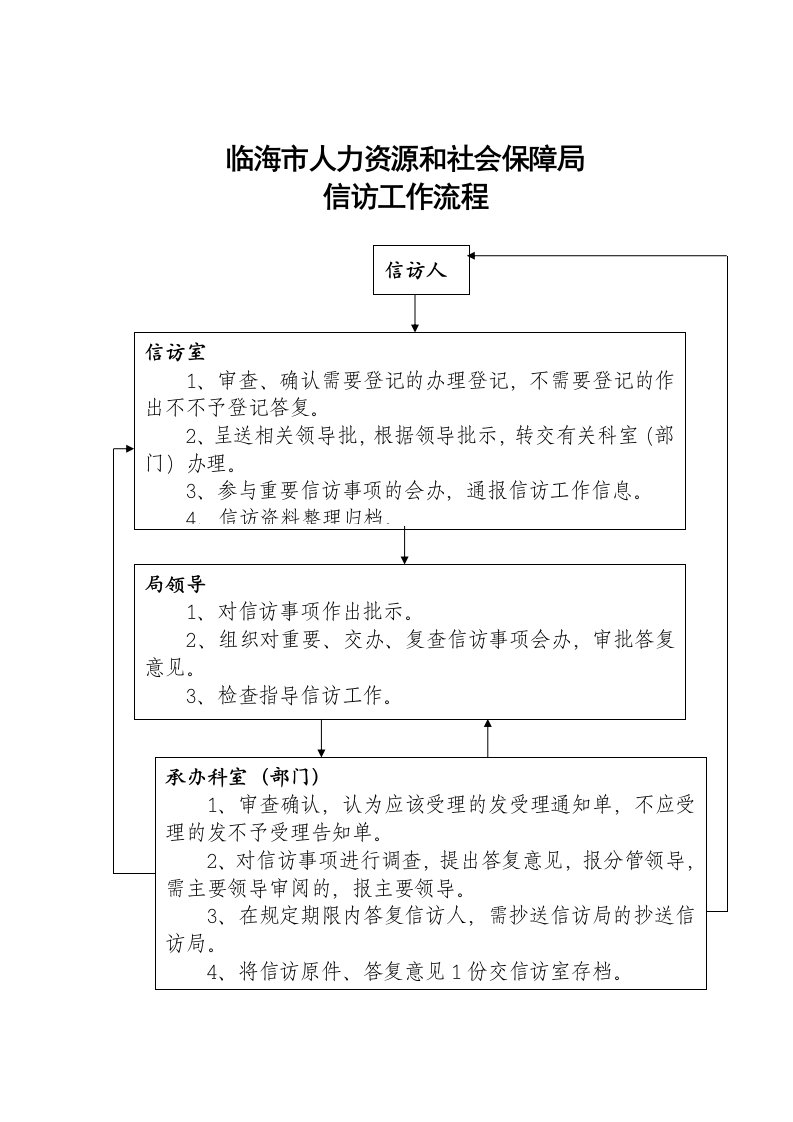 信访工作处理文书规范化格式