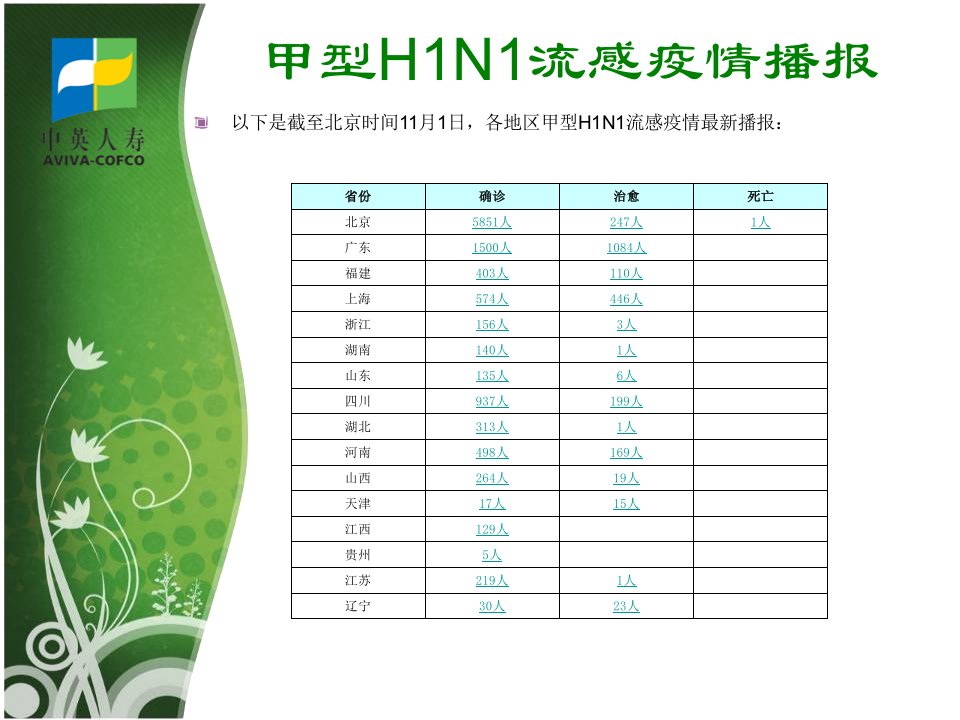 甲型H1N1高发期的儿童防护知识