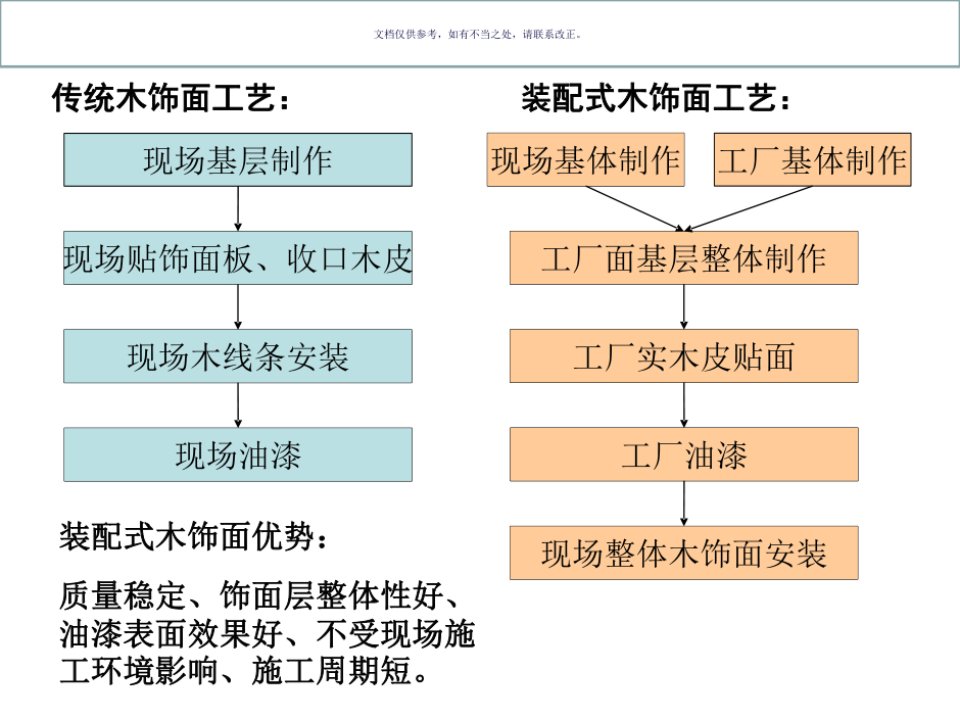 装配式木饰面设计深度标准