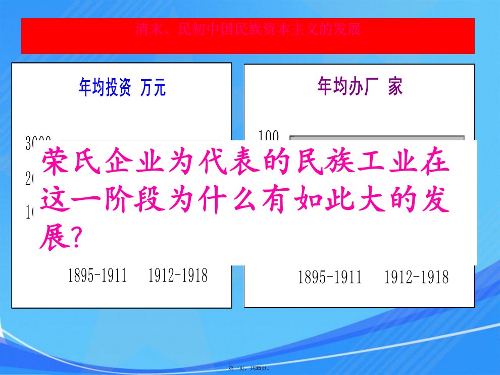 高一下学期历史专题二第二课民国年间民族工业的曲折发展