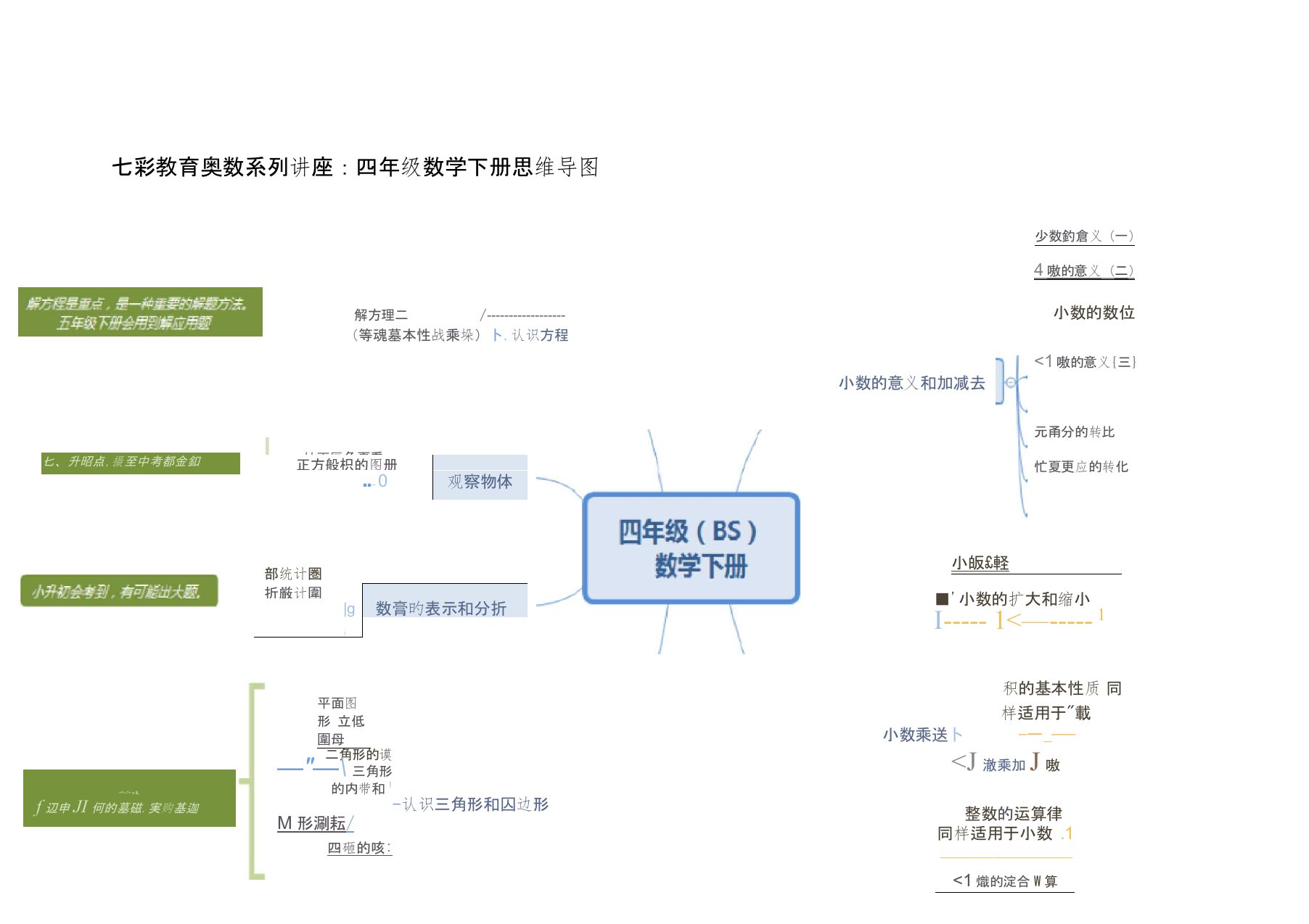 (完整版)北师大版小学四年级数学下册思维导图