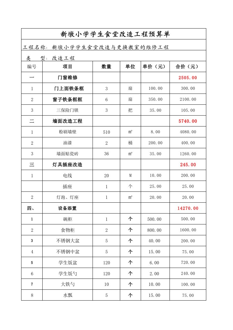 新墩小学食堂改造预算（精选）