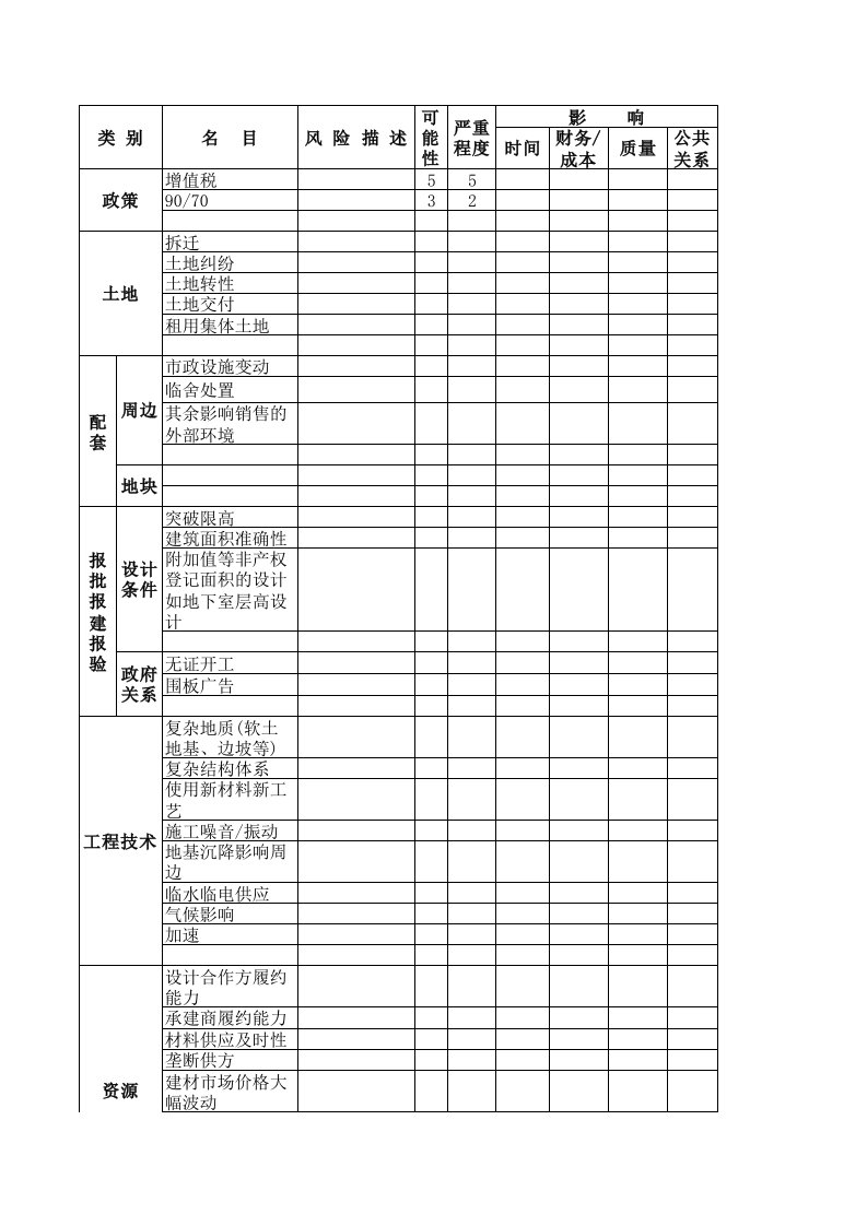 项目风险管理计划表