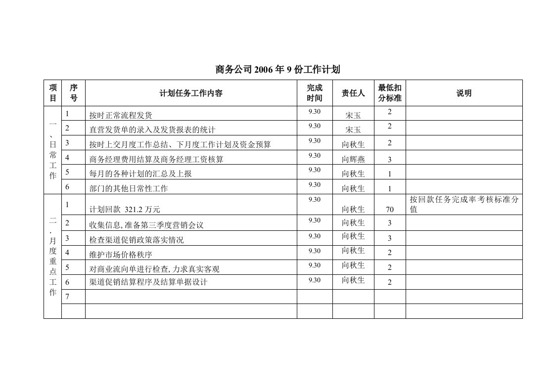 商务公司工作计划