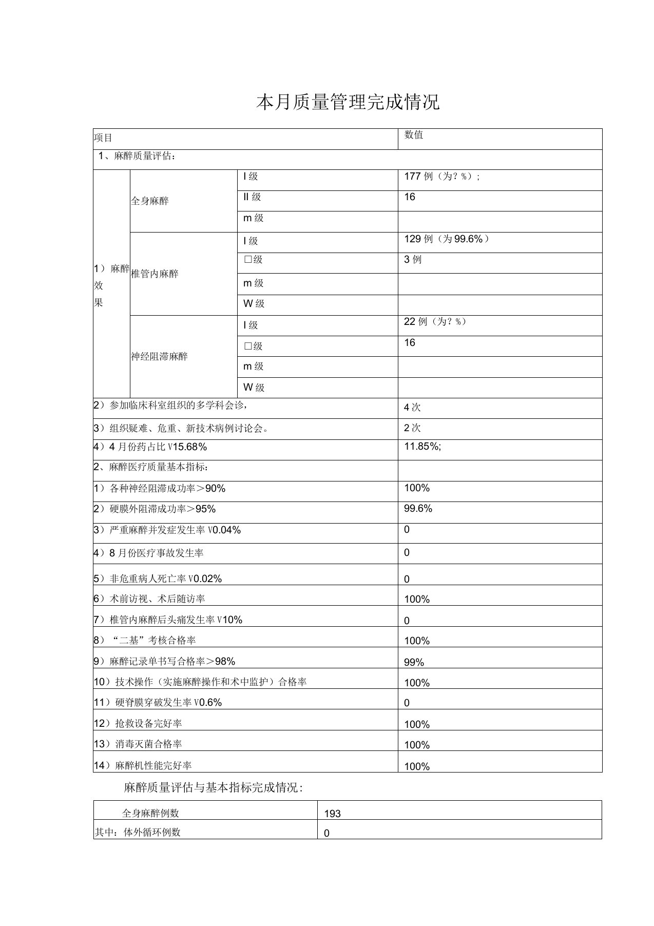 医院麻醉科8月数据质量与安全管理分析报告资料