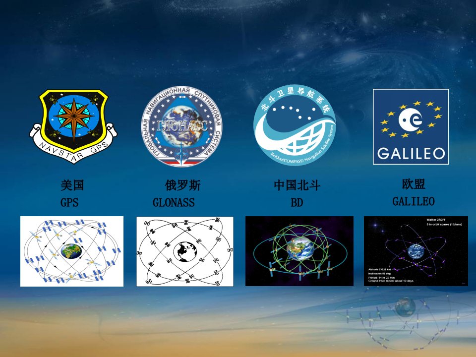 北斗卫星导航系统(最权威)优秀课件