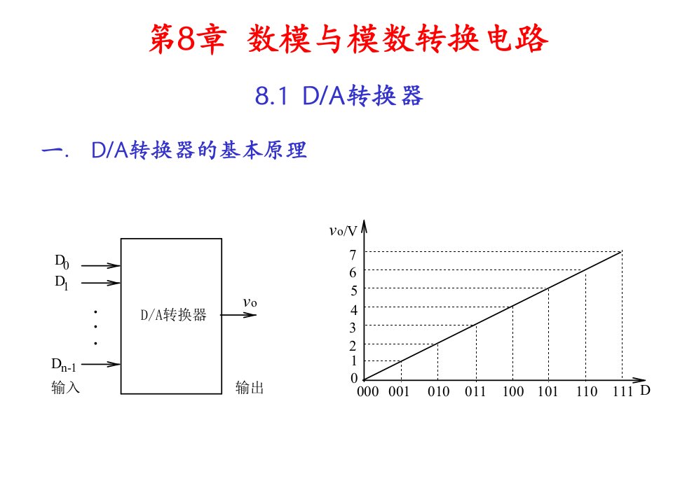 数字电子技术