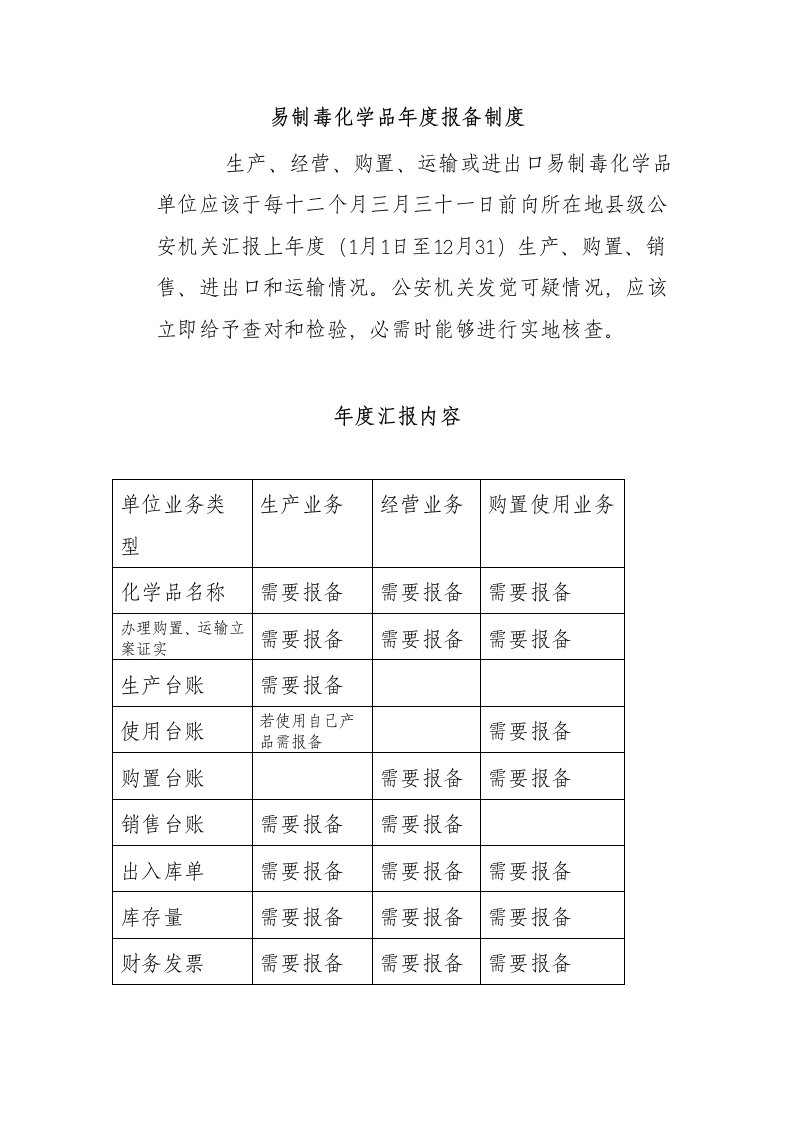 易制毒化学品年度报备制度