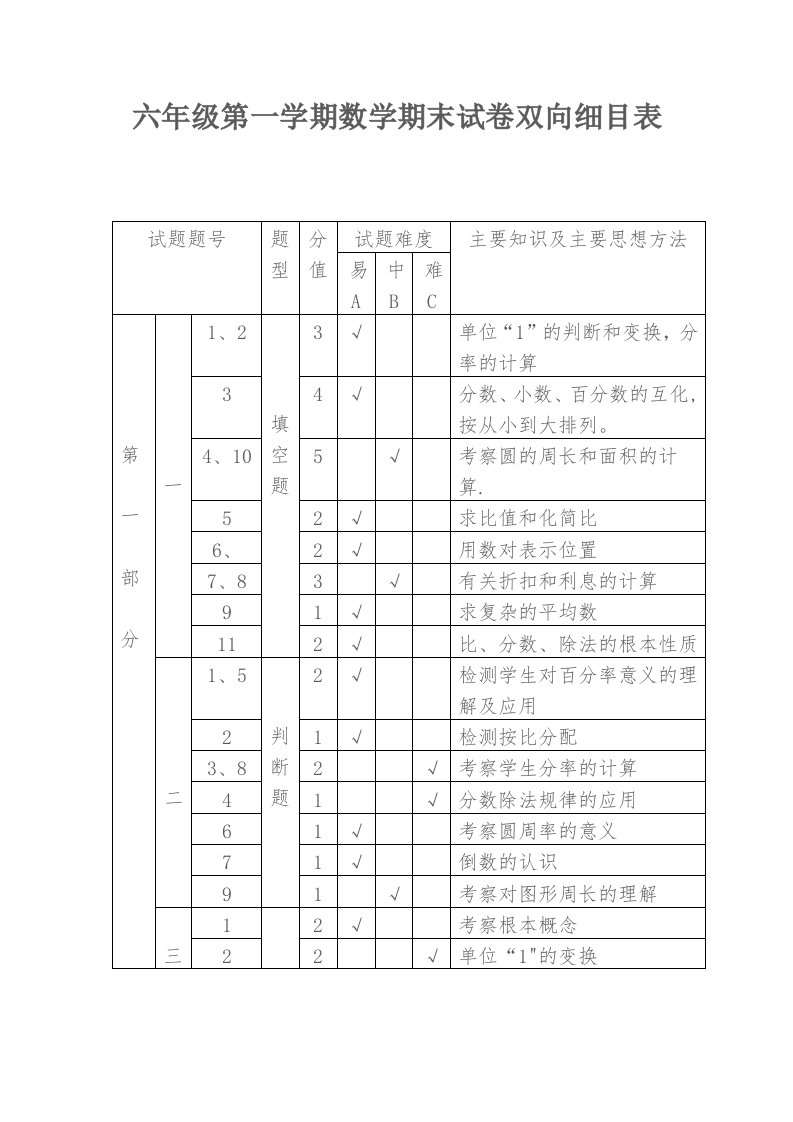 六年级第一学期数学期末试卷双向细目表