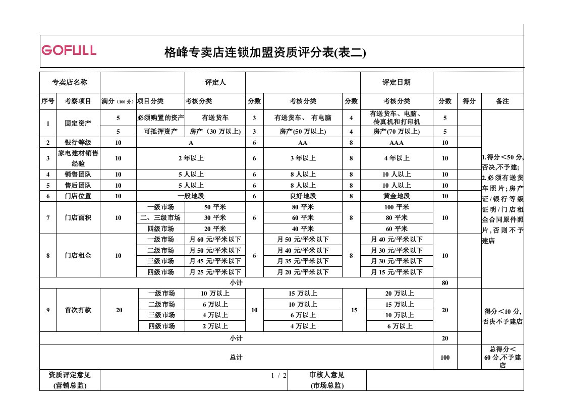 格峰专卖店连锁加盟资质评分表表二