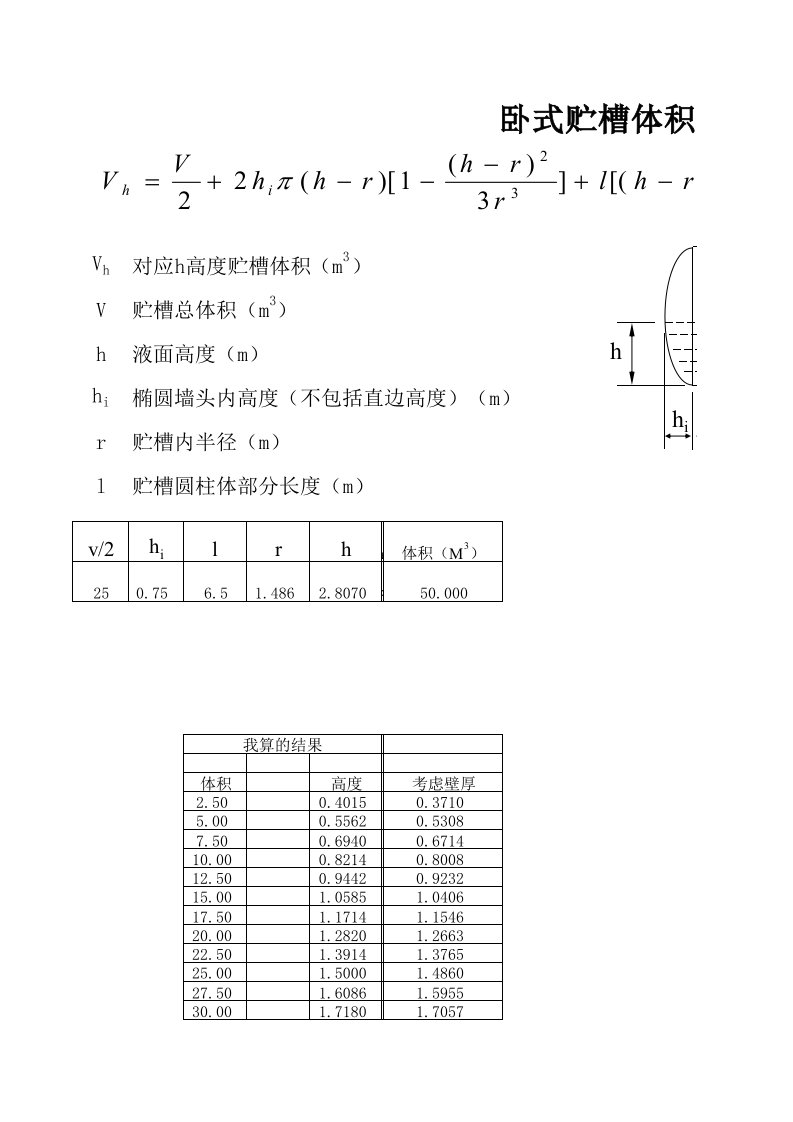 椭圆封头卧式储罐相应液位体积计算