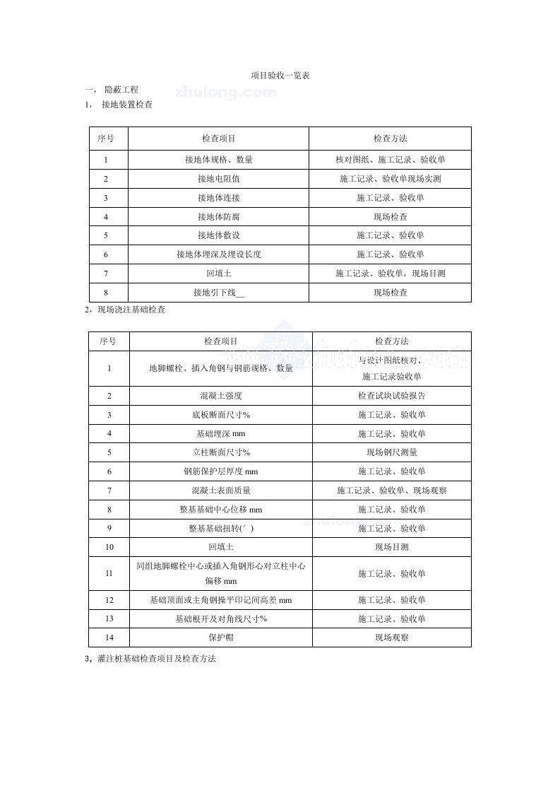 架空线路工程验收项目一览表_secret