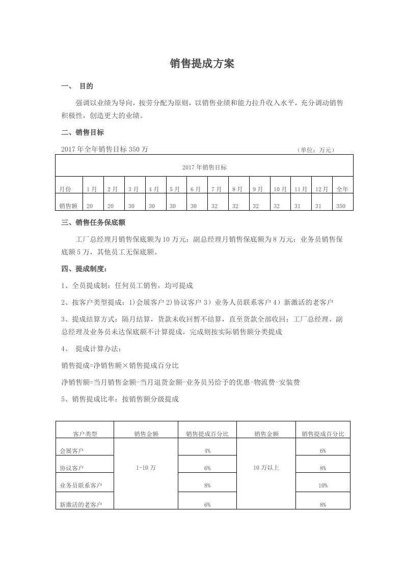 企业管理-工厂销售提成方案