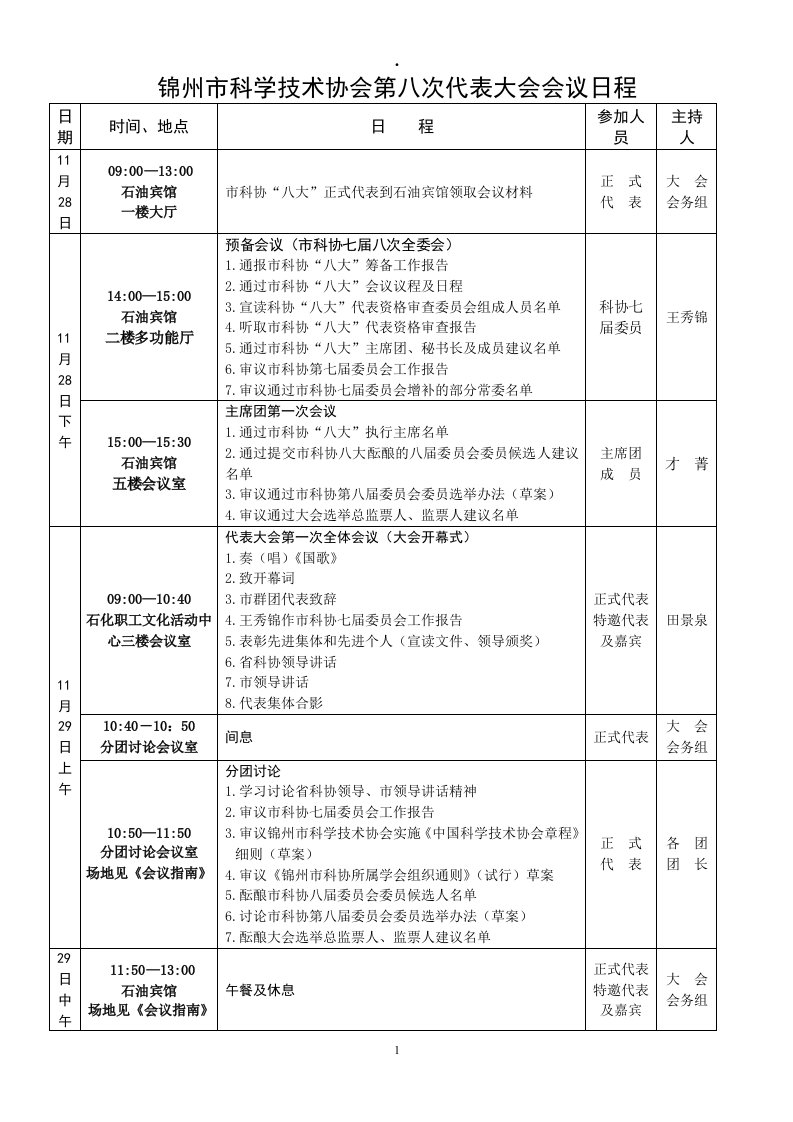 锦州科学技术协会第八次代表大会会议日程