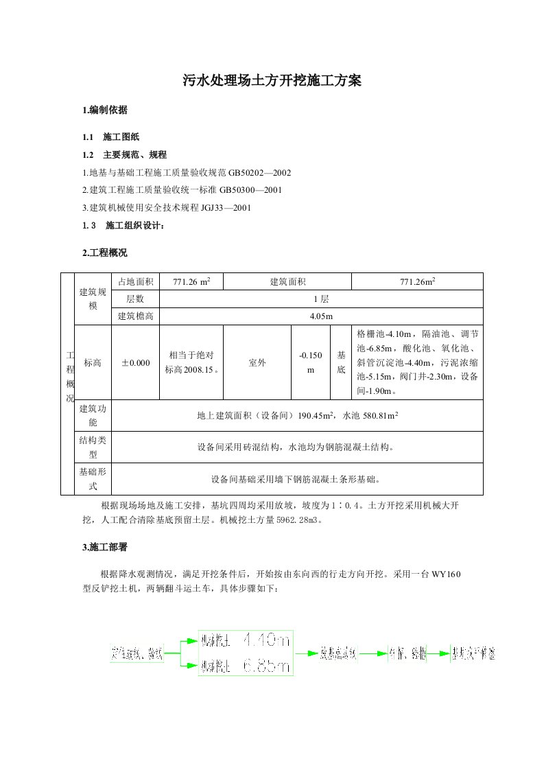 污水处理厂土方开挖施工方案