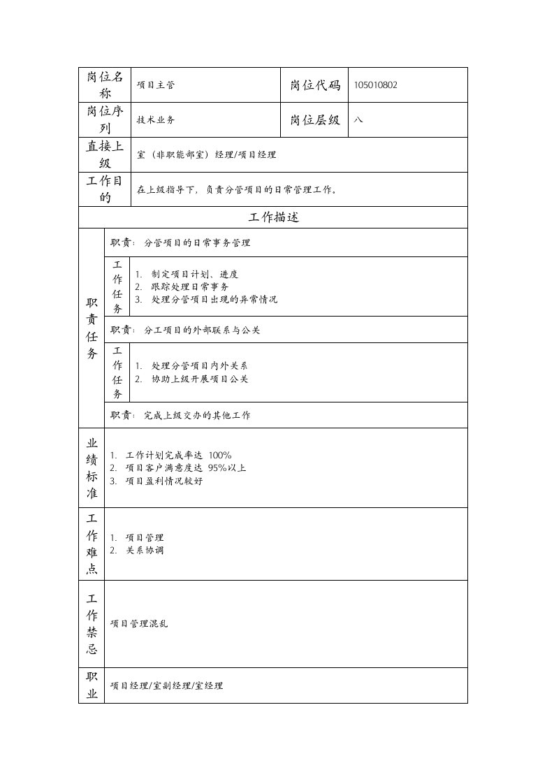 精品文档-105010802